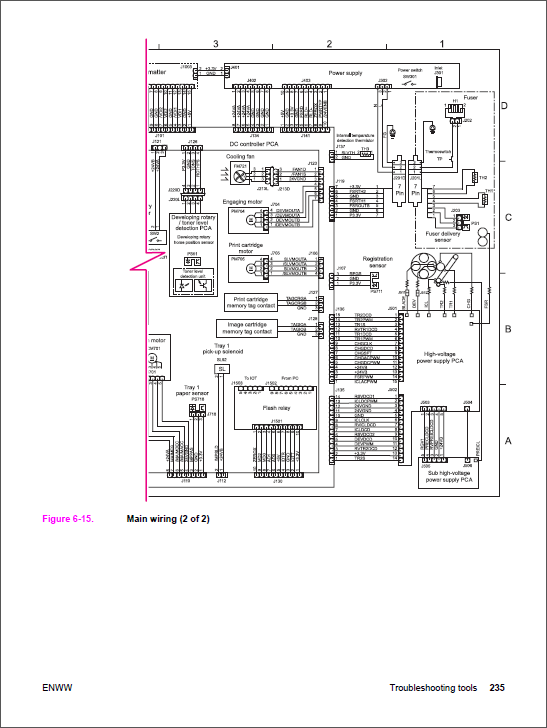 HP Color LaserJet 2550 Service Manual-5